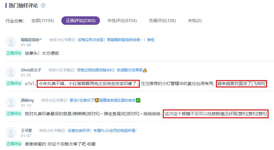 小红书品牌闭环营销攻略，数据化投放实现流量增长