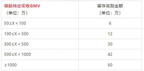 淘宝直播新领航计划-MCN版激励计划