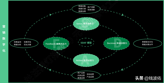 《最全视频号营销知识地图》完整版