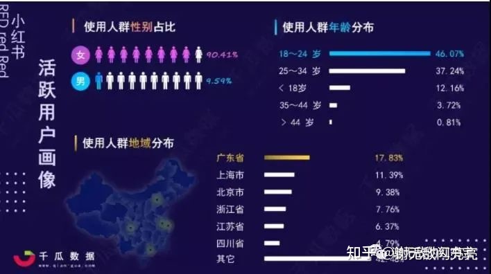 新手必备的小红书运营心得，值得收藏！