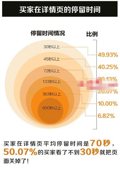 淘宝详情页多大合适？淘宝详情页多大效果最好