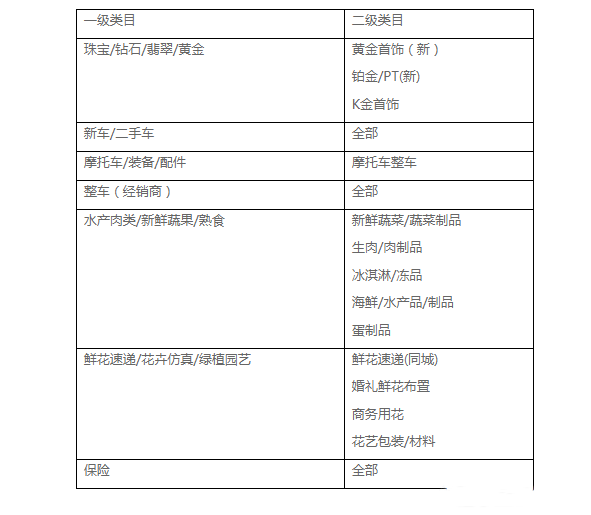 天猫最低成交价是如何计算的？哪些订单不会被计入最低价？