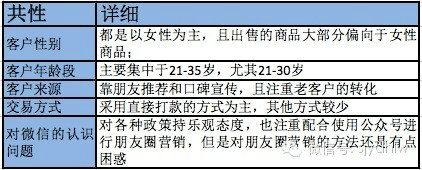 2014年“微信朋友圈营销”生态数据研究报告