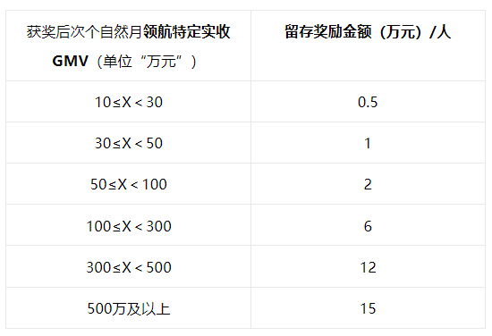 2023年6月淘宝直播新领航机构现金政策来袭！