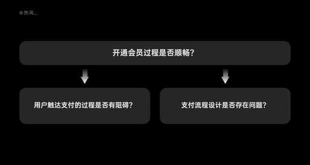 10 分钟，学会结构化思考设计问题