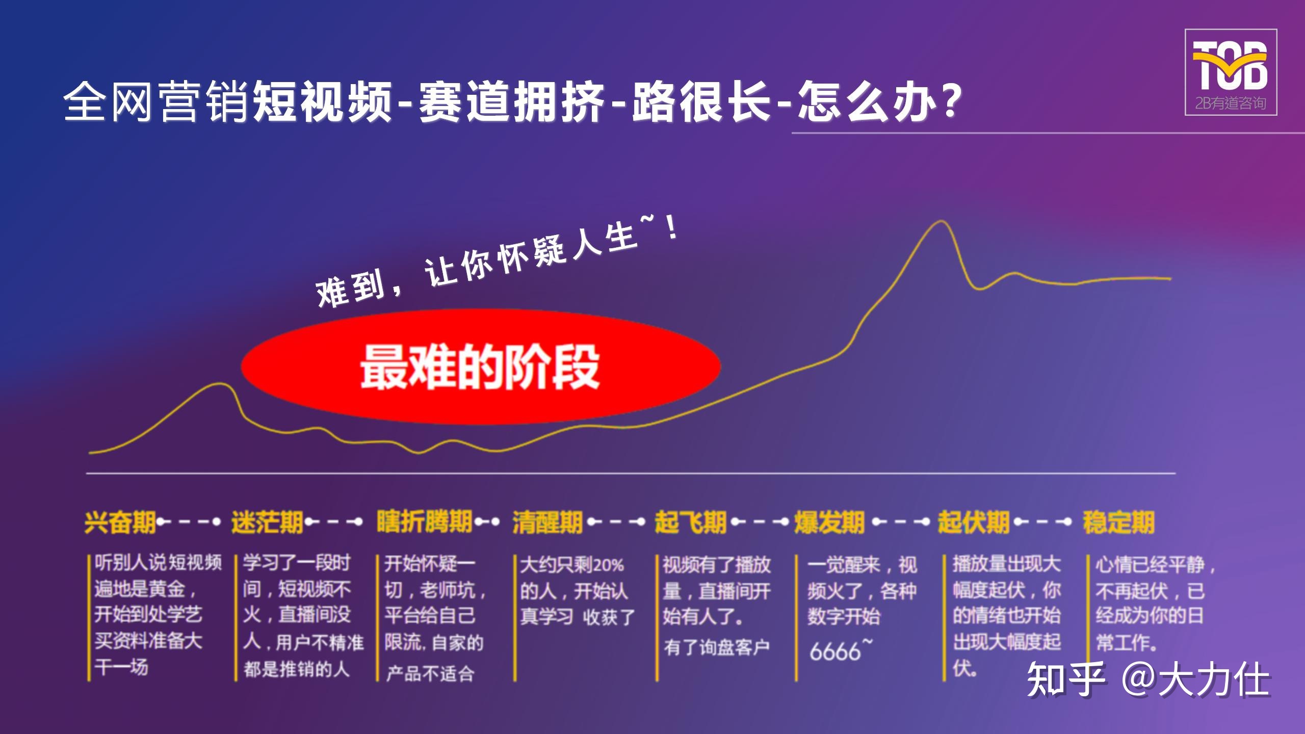短视频营销¦B2B企业如何利用短视频做全网营销并盈利