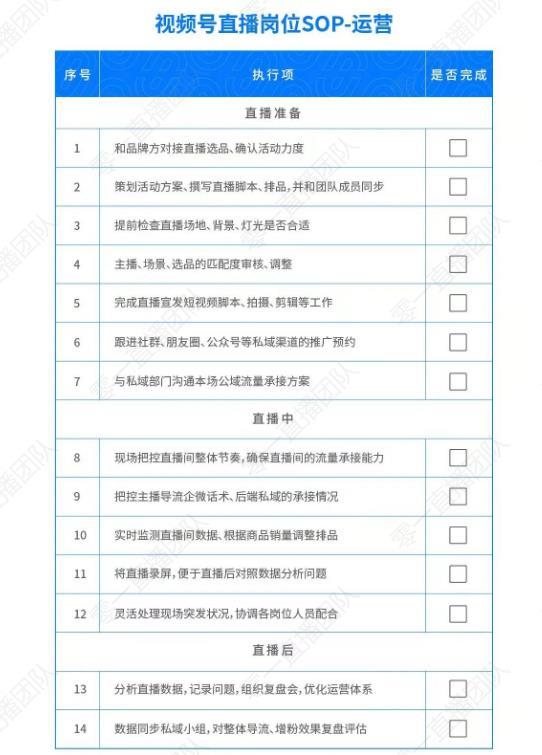 穿越平台周期，把握视频号带货直播阶段重点