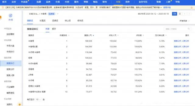 店铺流量为什么会下滑？原因有哪些？