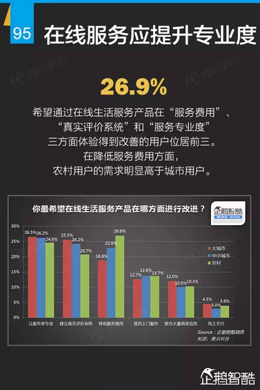互联网+深度报告：解读九大行业“新红利”