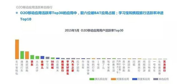 2015年度O2O移动应用行业白皮书
