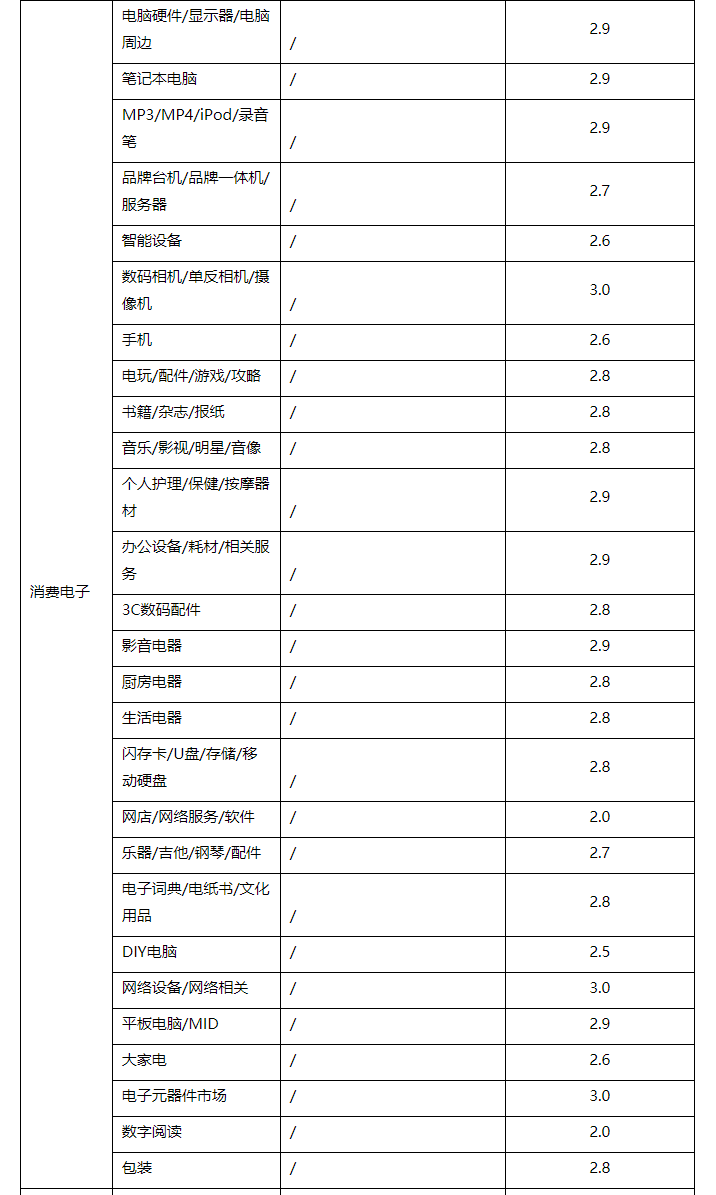 最新的天猫商家营销准入规则来了，帮你搭上营销快车