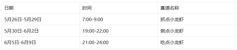 淘宝5-6月「虾整活儿」系列直播挑战赛商家如何参加？