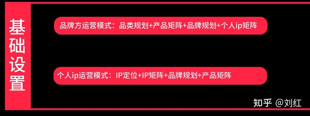 小红书运营模式地图（附小红书教学运营资料）