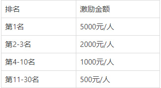 淘宝逛逛6月美妆/美食/玩乐领域话题排行榜激励