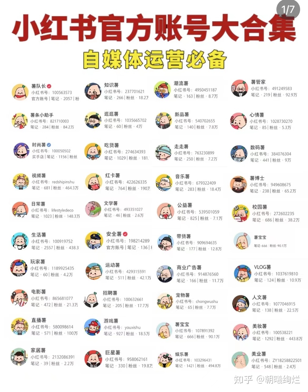 小红书不知道如何选题？如何创作？不妨试试这个方法