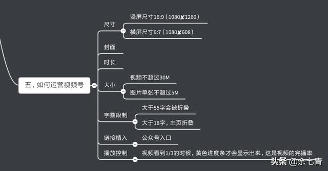 视频号怎么做？《视频号运营思维导图》参考用，5大部分详解