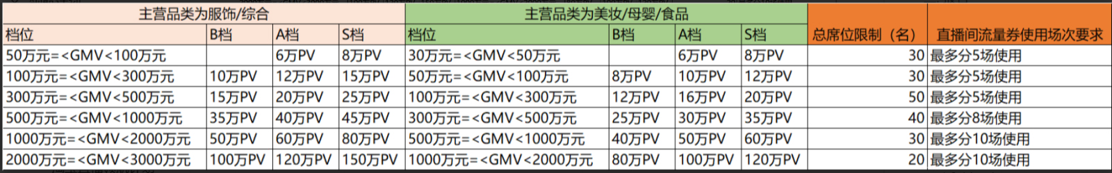 2022年10-12月淘宝直播新领航计划活动