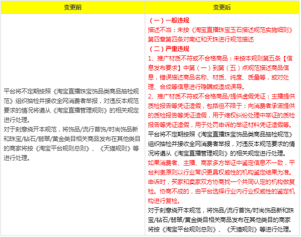 淘宝直播调整珠宝饰品行业管理规范，3月1日生效