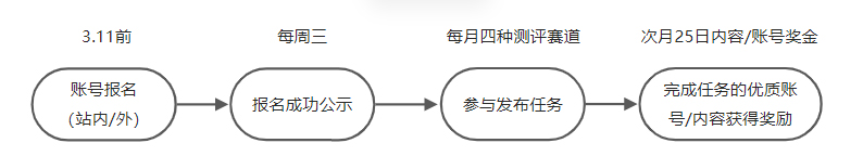 淘宝逛逛推出了穿搭亲测长线活动-爆款侦探团，来看详情