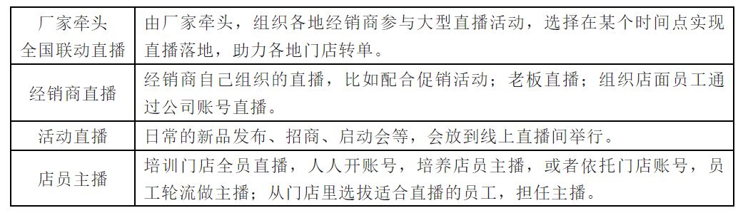 大材研究：大家居行业2022年直播+短视频营销研究简报