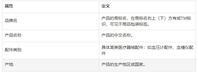 淘特发布医疗器械发布规范，详情速看
