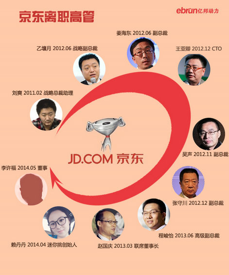 2014电商上市公司核心数据图–京东、聚美优品、阿里巴巴