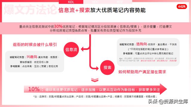 2022年小红书美妆营销解决方案