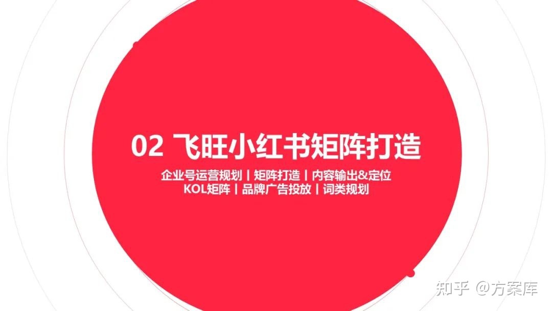 2022辣条品牌小红书营销方案