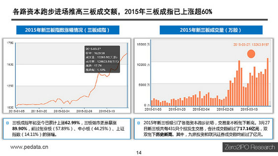 【干货】新三板最全讲解，不能错过的44页PPT