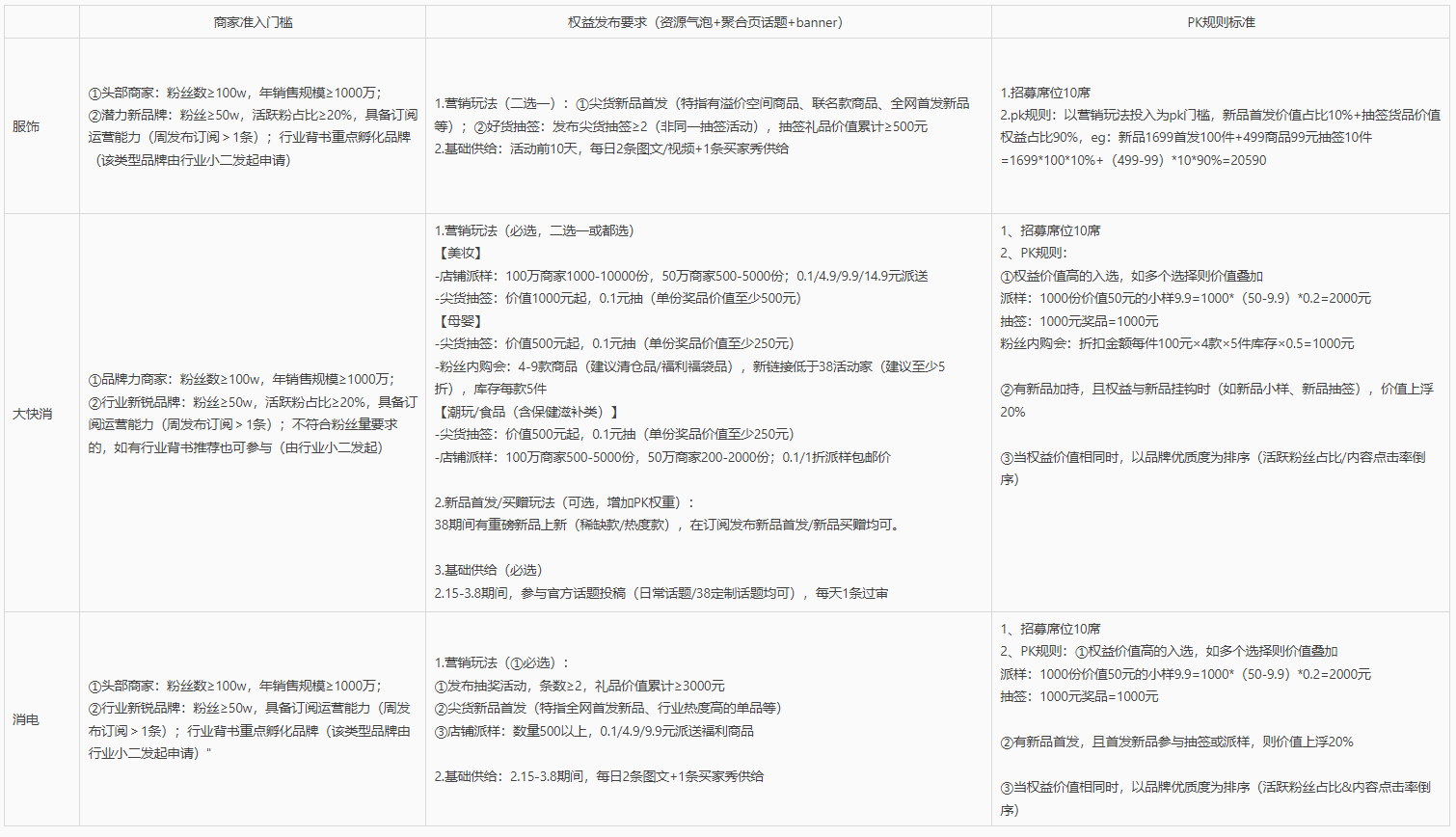 淘宝订阅三八大促活动招商说明