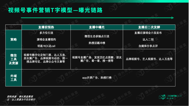 探秘视频号：事件营销的新起点，品牌出圈的新通路