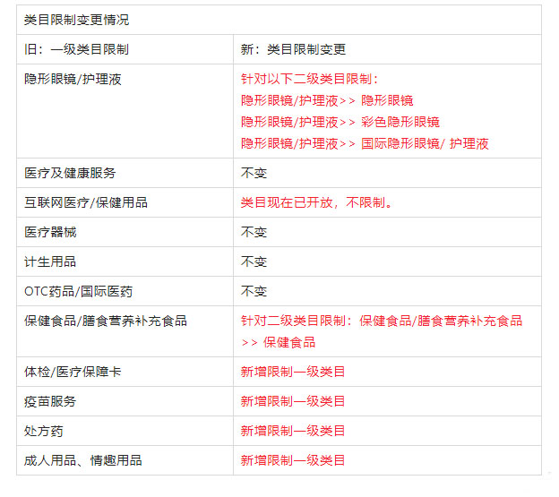 直通车想要自主本地上传创意素材，则需要满足哪些条件