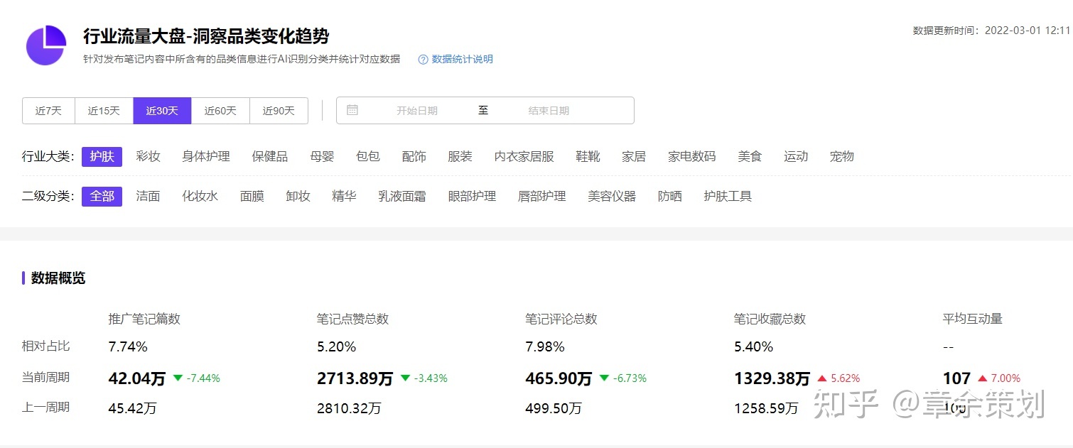 [干货]如何在小红书推广产品？小红书的推广方式大全！