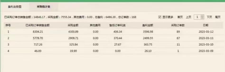 一件代发是怎么操作的（1688一件代发流程详细介绍）