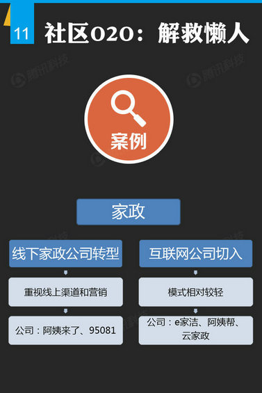 腾讯出炉46页O2O报告，衣食住行的O2O创业淘金热才起步