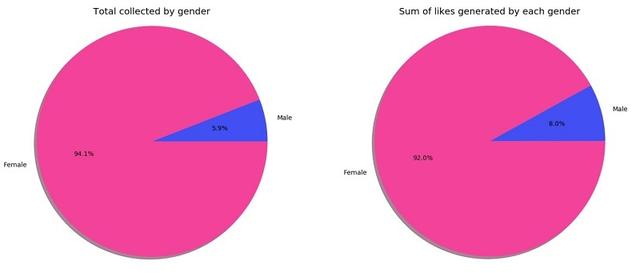 数据解读丨哪些人对种草神器「小红书」爱不释手
