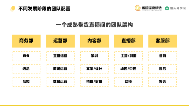 单场GMV破千万的视频号直播间背后，总结的 9 个核心命题