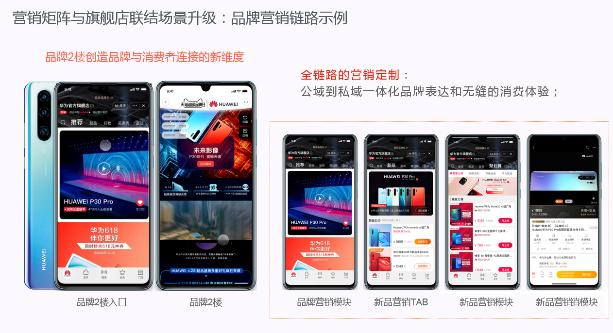 天猫旗舰店2.0是什么？跟现有的1.0有什么区别？