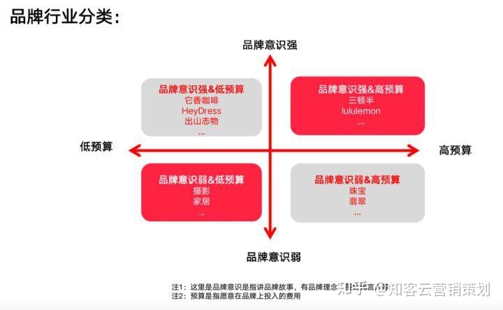 如何在小红书打造品牌，小企业也可以用这三招搞定