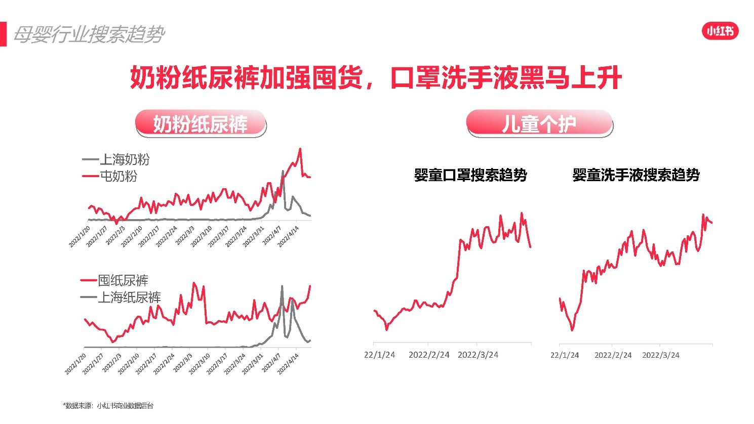 2022小红书618爆文打造攻略 2022小红书618爆文打造攻略