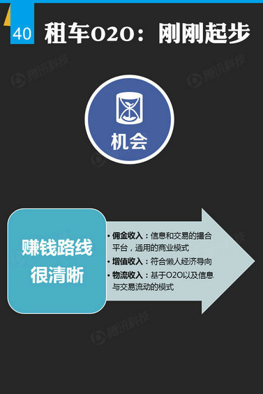 腾讯出炉46页O2O报告，衣食住行的O2O创业淘金热才起步