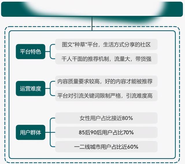 小红书运营实操爆款打造指南