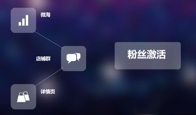 怎么运营淘宝直播流量？淘宝私域流量如何引流到直播间？