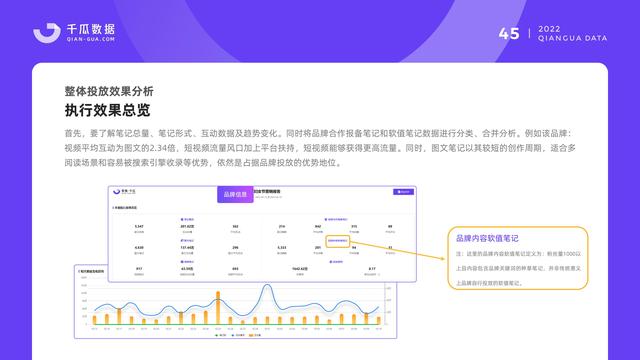 千瓜数据：2022小红书品牌营销数据优化决策解决方案，55页