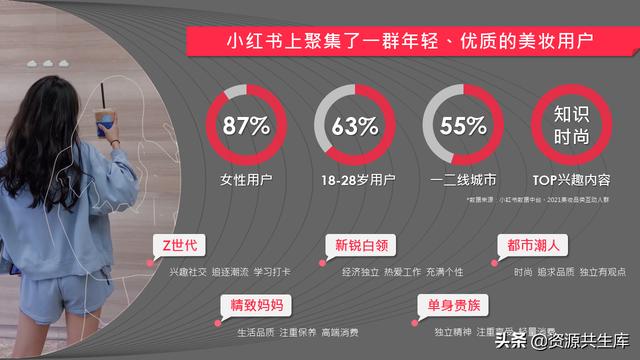 2022年小红书美妆营销解决方案