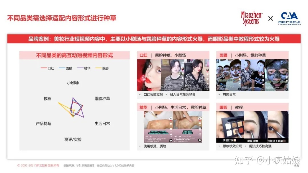 2022年KOL营销白皮书