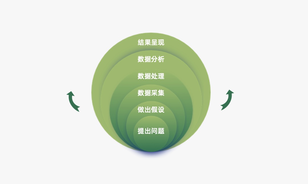 小红书运营必备的28个思维模型(2.0版) 小红书运营必备的28个思维模型(2.0版)