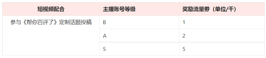 点淘app新推出帮你百评了主播合作活动-全球购定向约稿! 点淘app新推出帮你百评了主播合作活动-全球购定向约稿!