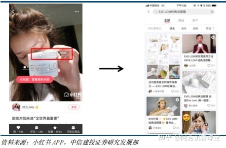 小红书产品分析—社交氛围带动消费,精准营销—行业报告 … … 小红书产品分析—社交氛围带动消费,精准营销—行业报告 … …