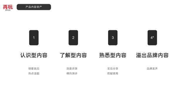 品牌小红书内容种草的本质是什么？